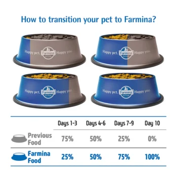 Feeding Transition 34a27677 5292 42a0 9390 7140051578b5 - Farmina N&D Pumpkin Puppy Mini | Chicken, Pumpkin, and Pomegranate Recipe