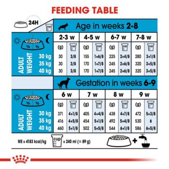 RC mother Babyfood 2 - Royal Canin Maxi Starter Mother & Babydog Dog Food - Premium Nutrition for Puppies & Their Mothers