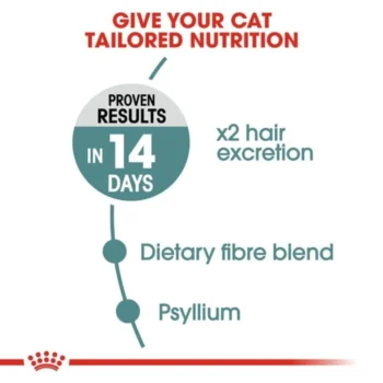 rc hairball1 - Royal Canin Hairball Care Dry Cat Food