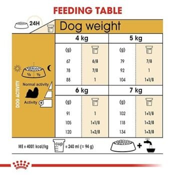 rc3 - Royal Canin Adult Shih Tzu Dog Dry Food